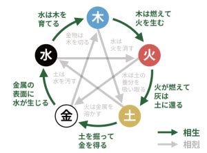 陽土 陰土|四柱推命【土 (つち)】の五行の特徴｜性格・相性・仕 